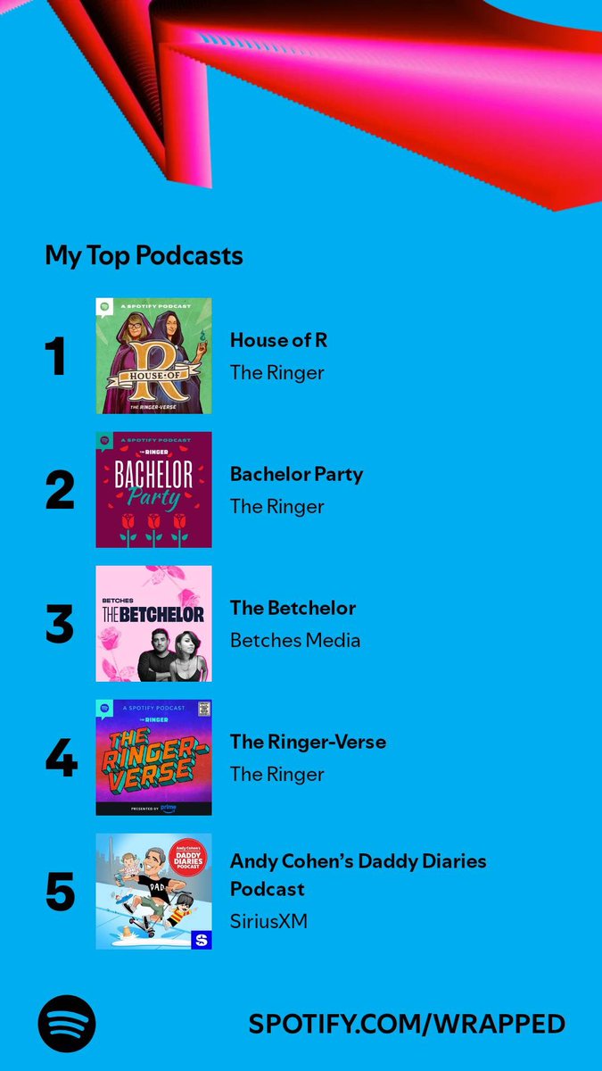 ckellogg18's tweet photo. Truly my personality in a nutshell, thanks for keeping me going @Andy @MalloryRubin @jowrotethis @julietlitman @calliecurry @jtrain56 @VanLathan @charlesxholmes @JomiAdeniran @steveahlman https://t.co/mITpnAX3hY