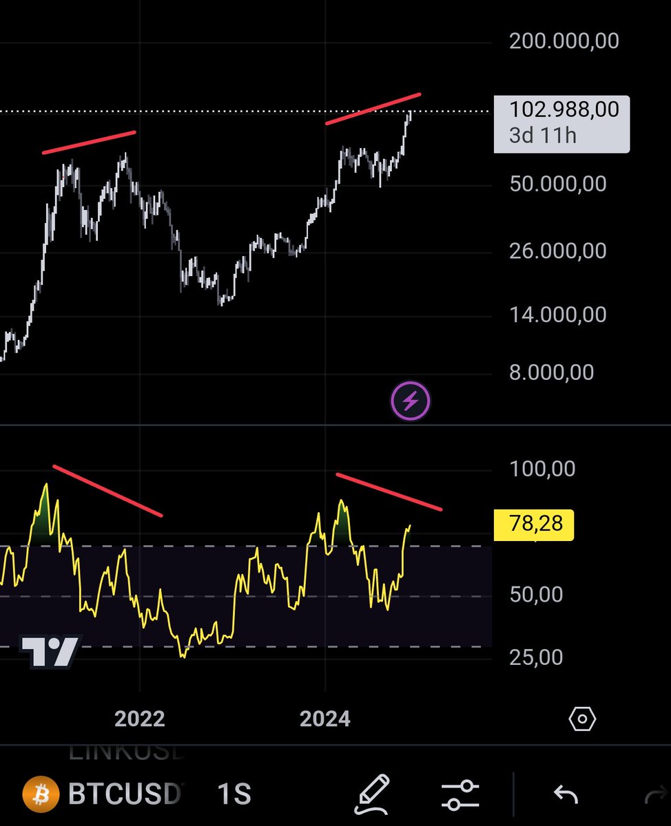 AlexLinkM's tweet image. In retrospect this will be pretty obvious #Bitcoin
