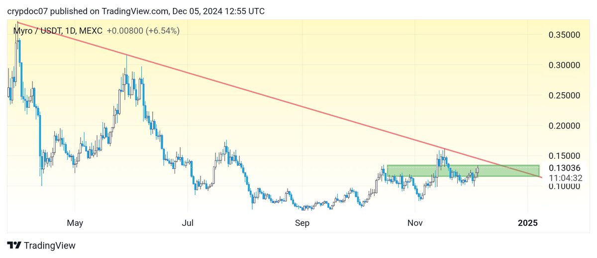 CryptoDoc (Gem Hunter💎) tweet media