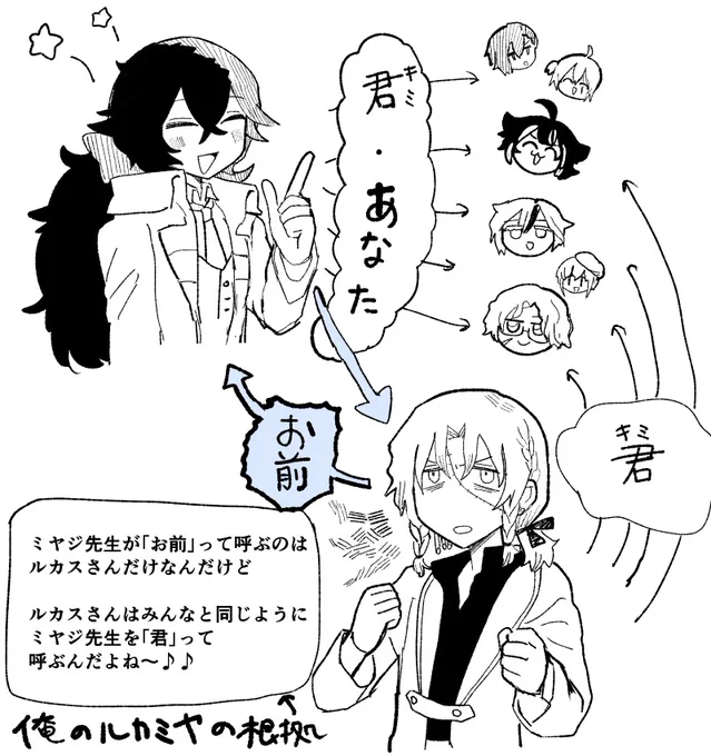 呼び方について 