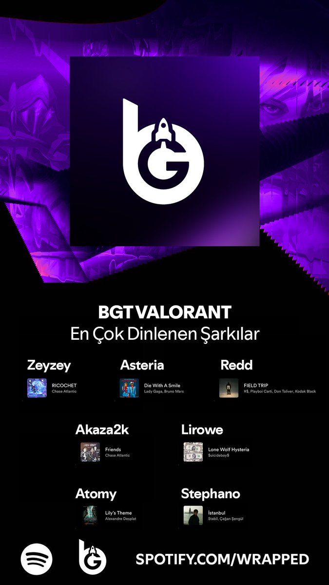 boostgateesport's tweet photo. Karşınızda VALORANT kadromuzun #SpotifyWrapped durumları
Menajerimizin kafası galiba başka yerlerde
#BoostGate #wrapped #risewithus https://t.co/3wOlIDQMts