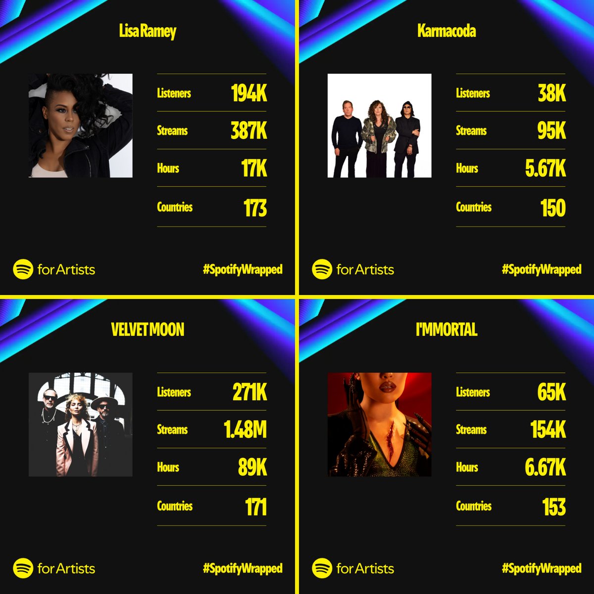 As 2024 ends, we’re grateful to the amazing artists on our roster. Thank you for trusting us with your journey. Your talent and dedication inspire us, and we’re honored to amplify your voice in this evolving industry. 

Here’s to a new year of growth and success!