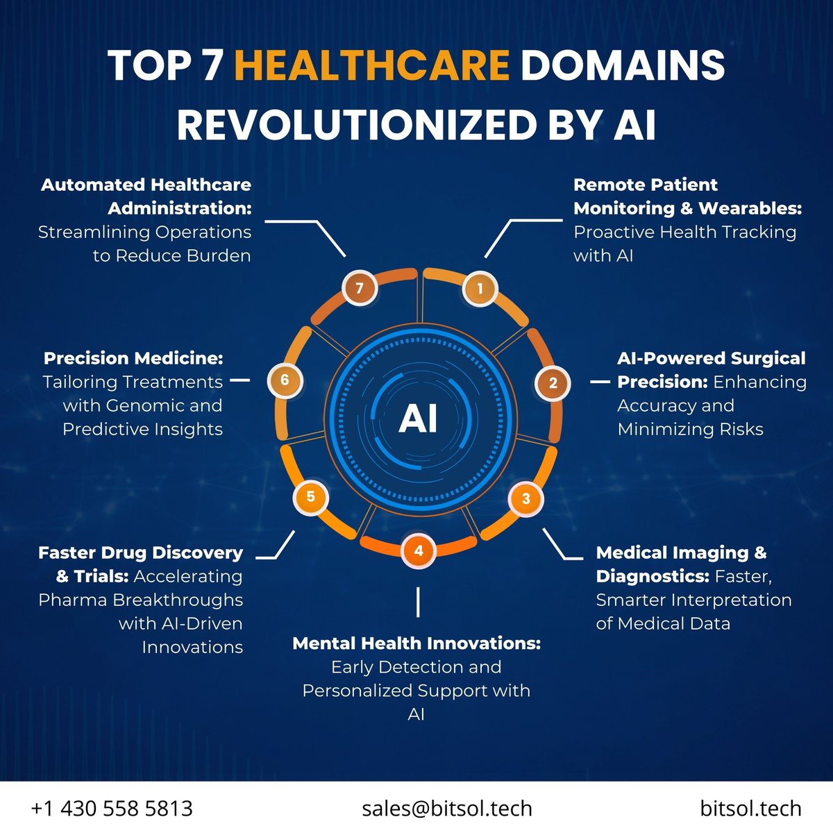 bitsoltech's tweet image. Valued at $20.9 billion in 2024, the 𝐀𝐈 𝐢𝐧 𝐇𝐞𝐚𝐥𝐭𝐡𝐜𝐚𝐫𝐞 market is projected to hit $148.4 billion by 2029. 

Think smarter surgeries, early diagnoses, precision medicine, and faster, patient-centered care—all powered by AI!

#AIinHealthcare #HealthTechInnovation