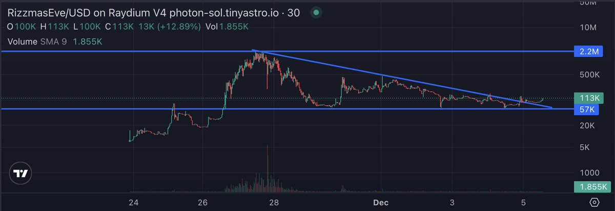 LOW CAP GEMS tweet media