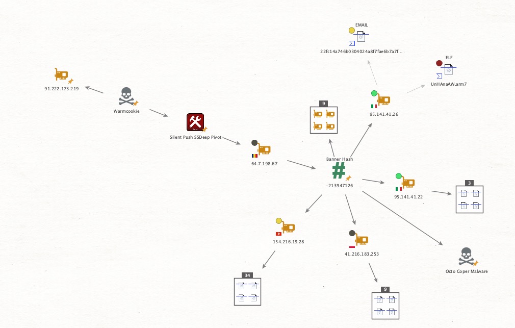 TLP_R3D's tweet photo. 🚀 Expanded my #Warmcookie hunt with the help from @SilentPush's ssdeep feature! 🕵️‍♂️

Started with indicator 91.222.173.]219, pivoted via html ssdeep  to uncover 64.7.198.]67 - clean on VT but with intriguing DGA domains. 🚨

Further Shodan dive revealed unique html_hash:-366580237, potentially linked to #Coper #Android #malware? 🤔

Check these IPs for related DGA infra:

64.7.198.]67
45.12.133.]239
95.141.41.]22
5.34.180.]187
95.141.41.]7
95.141.41.]21
5.34.180.]221
185.198.167.]99
95.141.41.]26
109.120.137.]103
212.81.47.]192
64.7.198.]190
154.216.19.]28
41.216.183.]253

#CyberSecurity #ThreatHunting