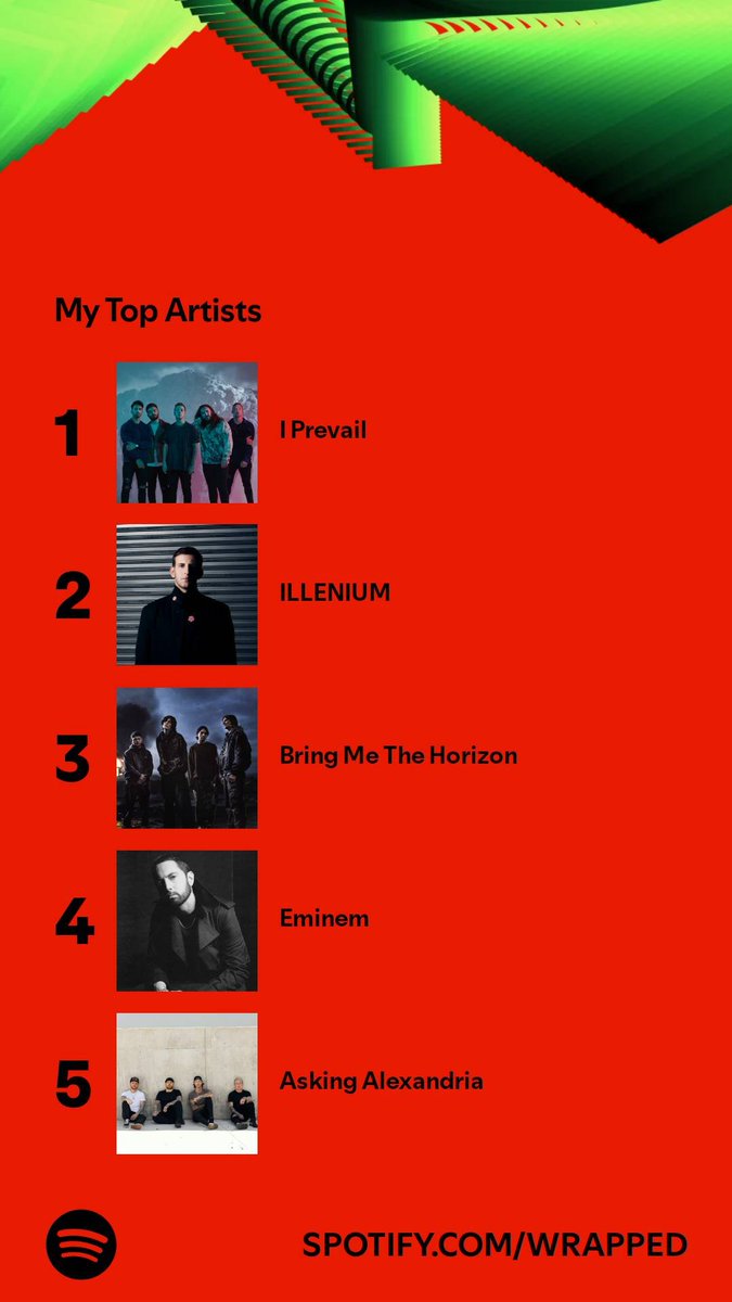 Swordplay271's tweet photo. Out of 1,521 artists these were the ones on top. Who’s on your list? #SpotifyWrapped 
https://t.co/HDwHMdSitv https://t.co/vtYVI5hfzx