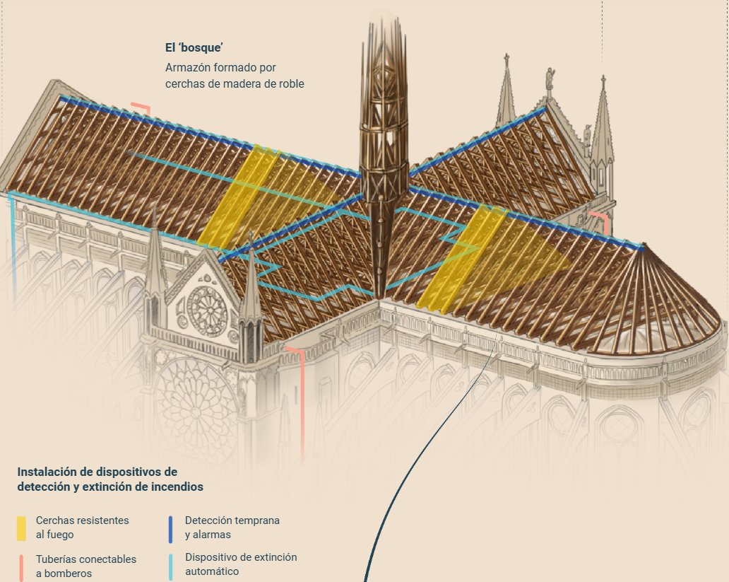JaimeGutierrezH's tweet photo. Si te gusta la arquitectura y el arte, no te pierdas este especial de #DatosRTVE e #InfografíaRTVE @rtvenoticias. Está lleno de detalles, curiosidades y bellísimas ilustraciones. Con el talento de @joseacarpio  @PauGuisado  @PedroJimnez  @mangoner 
https://t.co/vVAuftURwn https://t.co/h98XbdLpQ7