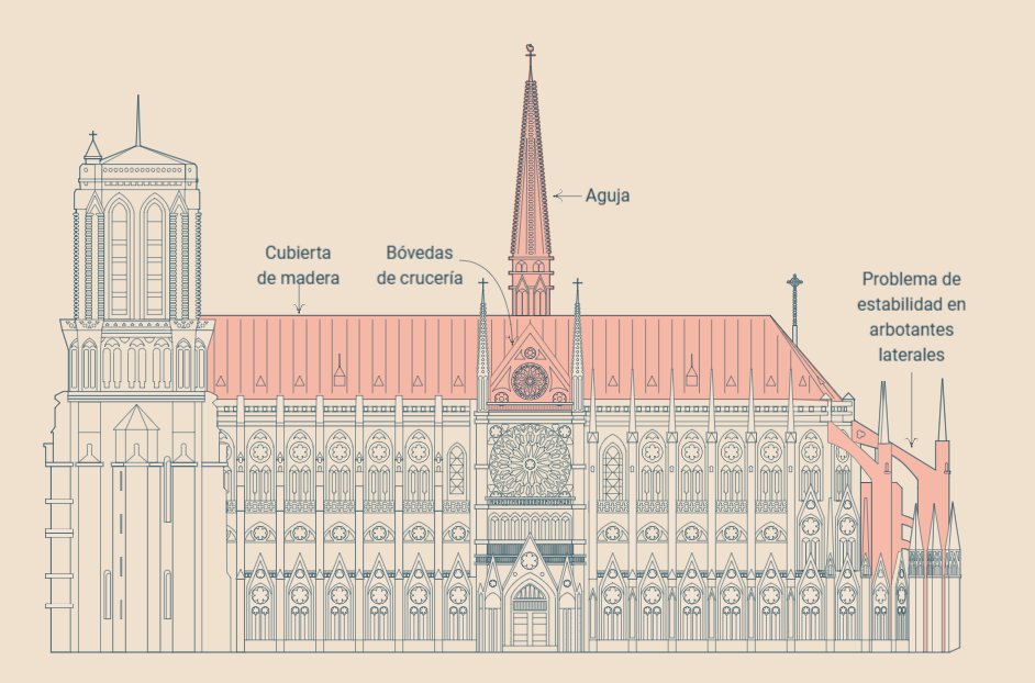 JaimeGutierrezH's tweet photo. Si te gusta la arquitectura y el arte, no te pierdas este especial de #DatosRTVE e #InfografíaRTVE @rtvenoticias. Está lleno de detalles, curiosidades y bellísimas ilustraciones. Con el talento de @joseacarpio  @PauGuisado  @PedroJimnez  @mangoner 
https://t.co/vVAuftURwn https://t.co/h98XbdLpQ7
