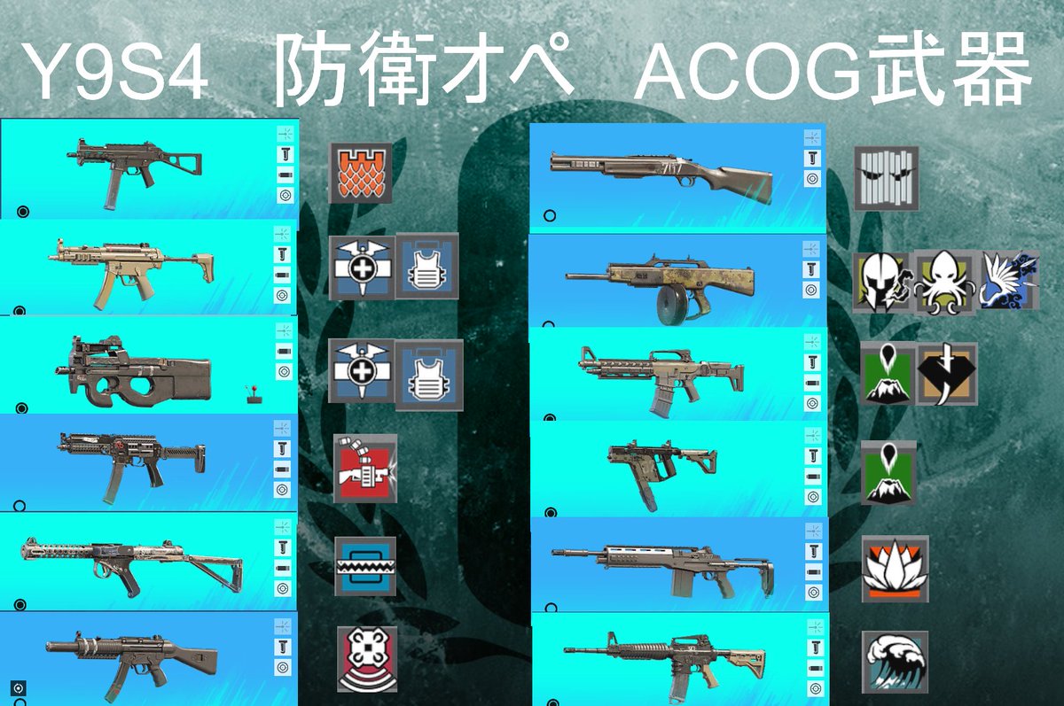 R6S Y9S4 防衛オペレーター ACOG着けれる武器ざっくり早見表 #R6S