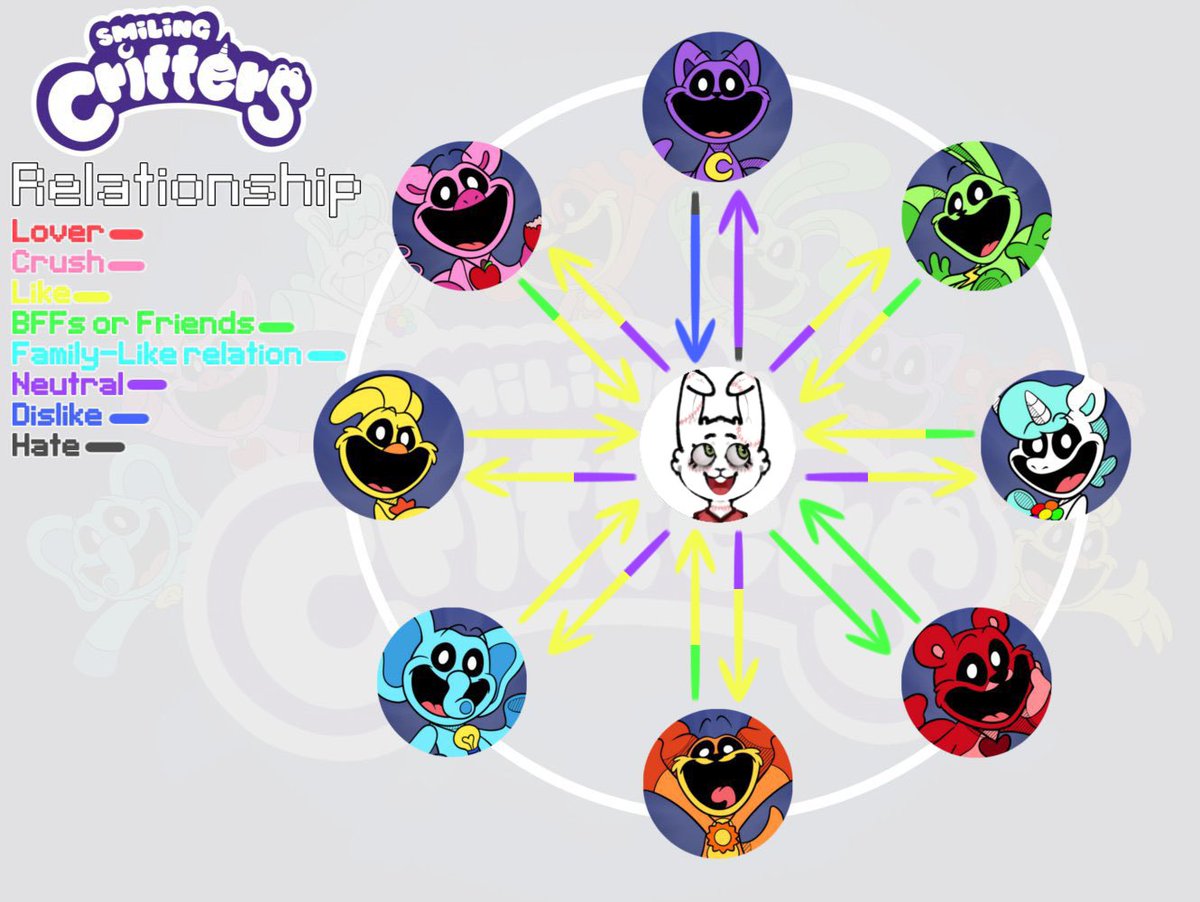 viotedell's tweet photo. Shitpost.🗑

Mallow's Relationship with Smiling Critters. And I'll probably add the rest of them.

FACT：
Because of Mallow's pleasant, melodic and lullaby voice, they decided to make her a caretaker so that she could sing to children before bedtime.
#SmillingCrittersOC https://t.co/qIrMUm5KFj