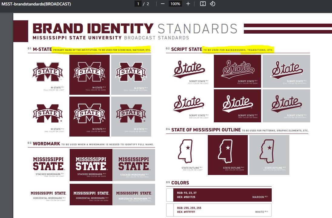 AlabamaHSLogos's tweet photo. @college_logos Looks like they have changed their minds...

Currently on the Mississippi State Website. "MSTATE" is called their "01" logo, with Script "STATE" goes back to "02".  I've included the broadcast version of the branding guide also, they want the MSTATE to still be used on Scorebugs. https://t.co/AEQfOUyRTG