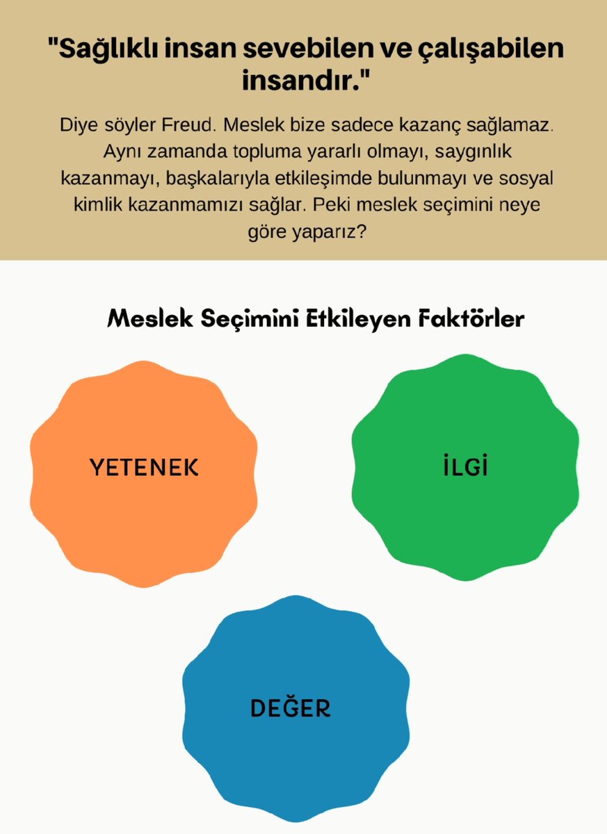 mardinfenlisesi's tweet photo. Okul psikolojik danışmanlarımız Ferhat Karabalık ve Mine Kılıç tarafından "Meslek Seçiminde İlgi, Yetenek ve Değerler" konusunda bilgilendirme çalışması yapıldı. @ali_eyyupkoca @mehmeteminduya1 @MesutCoskun7902 @pdrerdal https://t.co/dnfv5Ko1S0