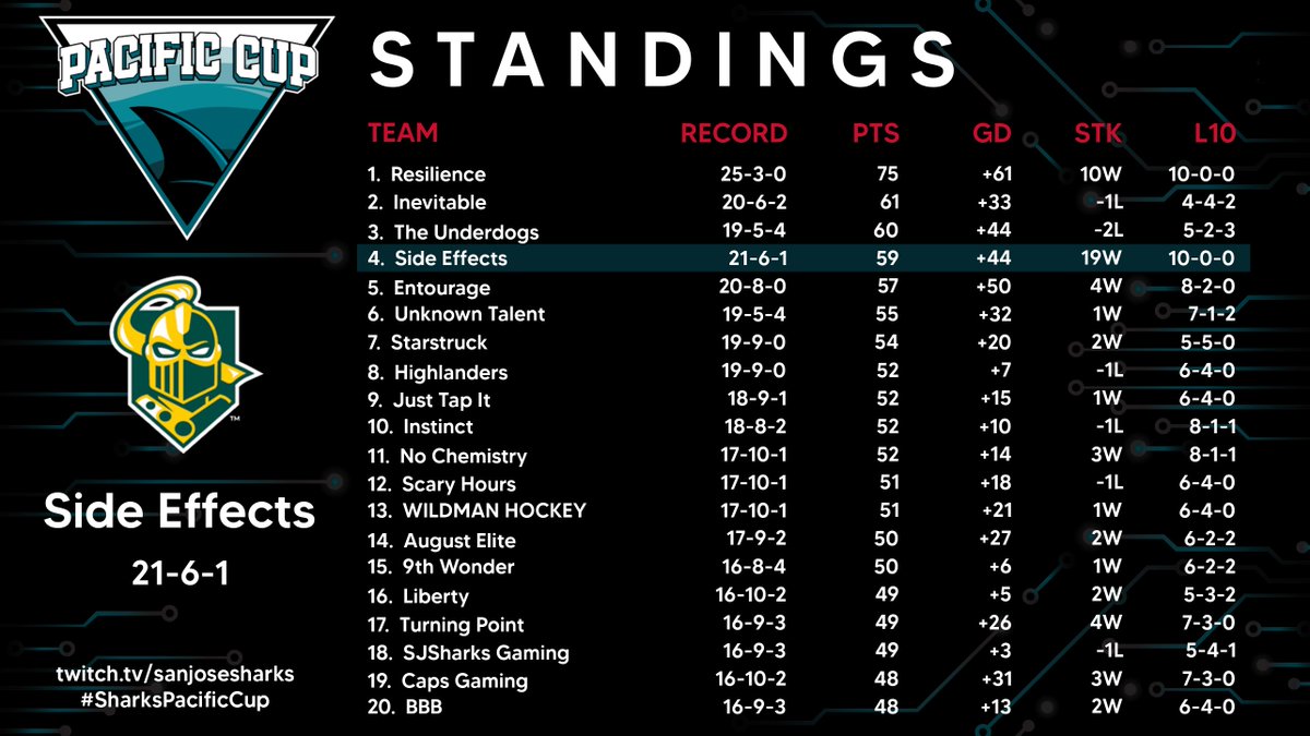 Side Effects tweet media