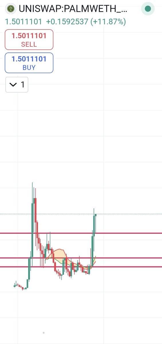 <a href="/MariusCrypt0/">MariusC</a> I'll just leave the chart and ticker here. Do what you want with it.

$PALM