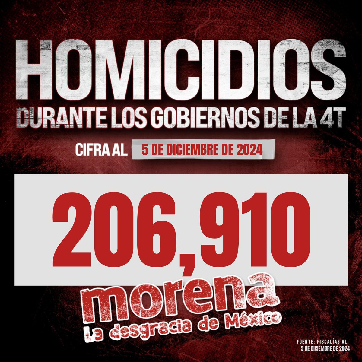 Alejandro Moreno tweet media