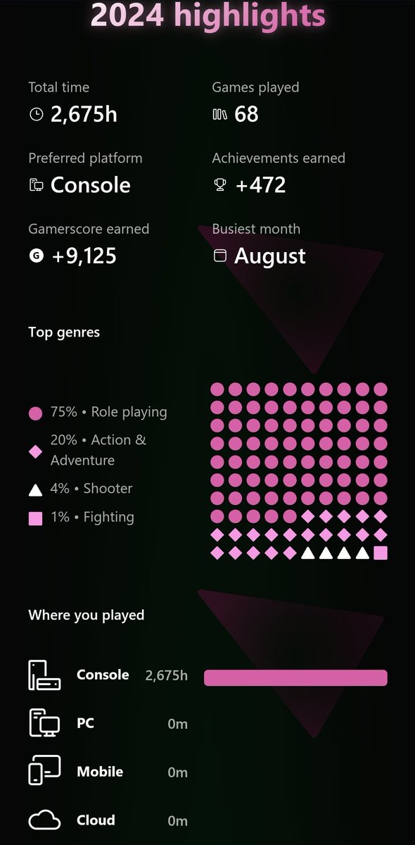 JoPandaren's tweet photo. #XboxYearInReview 
#XboxYearinReview2024 https://t.co/2dhzIqYjFh