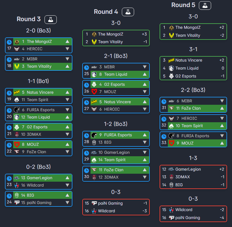 Chad Burchill tweet media