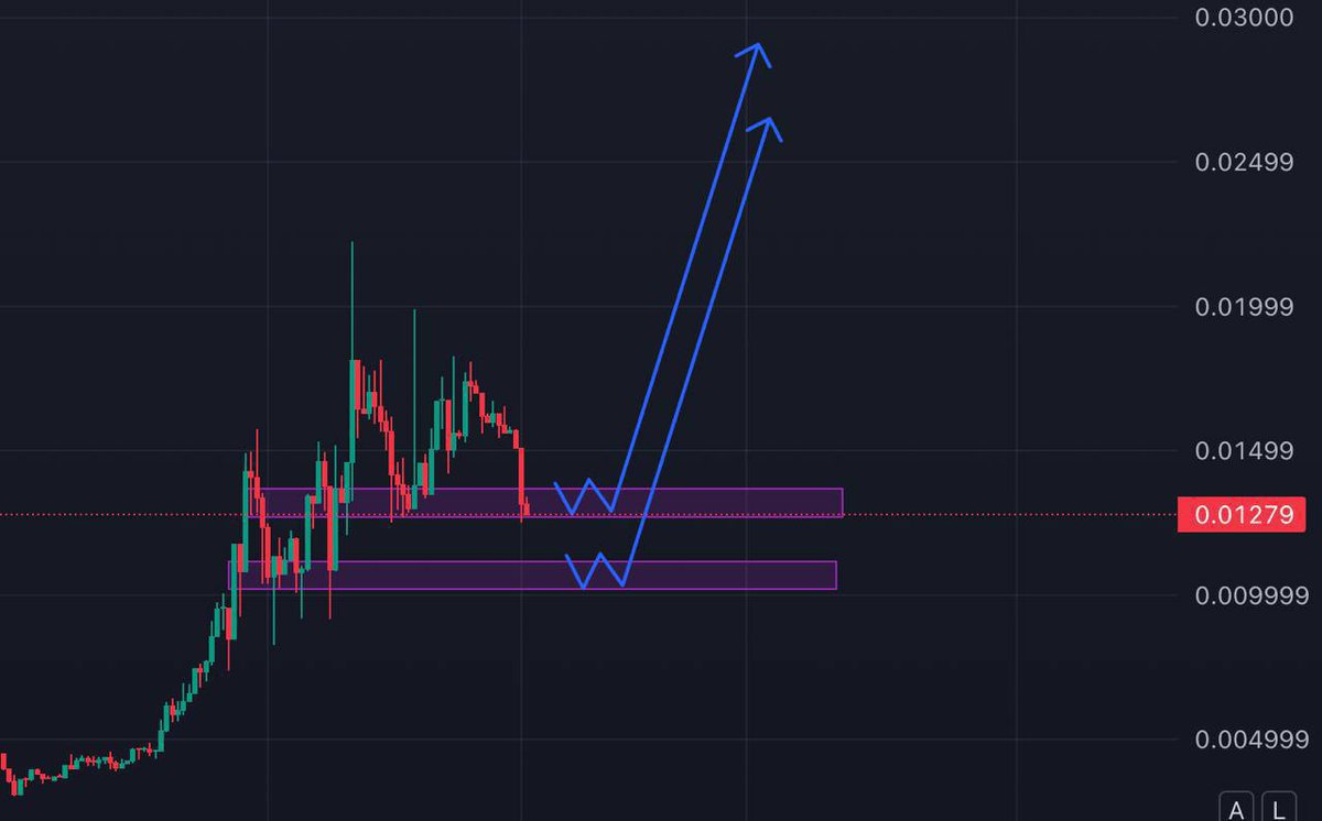 exsequorstudio's tweet photo. $BOBLS @mrboblles is going to skyrocket soon! 🚀🚀 Make your bag full before you become a Paper Hand Panda! 🐼🐼

#BOBLS #PaperHandsPanda #FOMO #Crypto #CoinMarketCap #Solana #Phantom #Raydium #DEX #DEXScreener #pumpfun https://t.co/zdbH2zmUCG