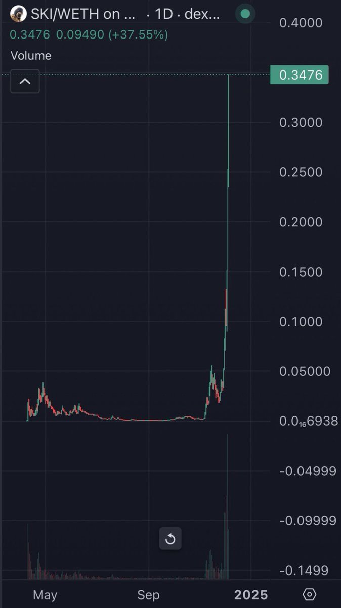 We gonna pull a pump like this but you didnt accumulate any coin so you ngmi