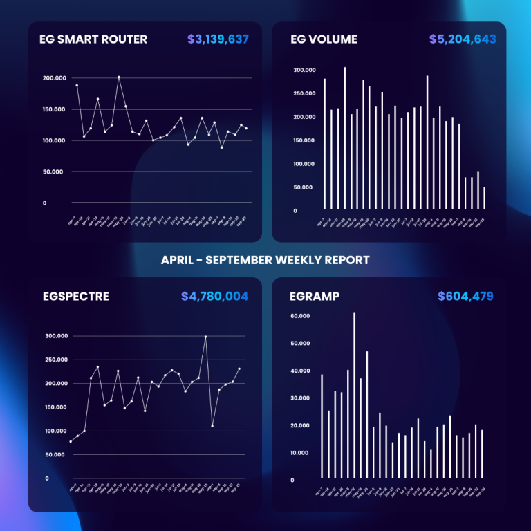EG Token tweet media