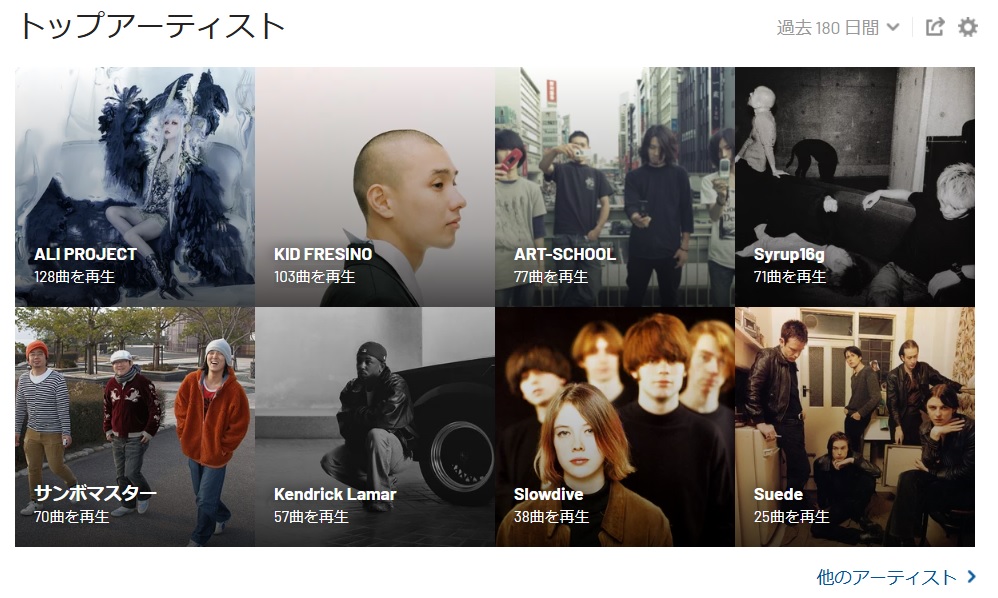 WAAAP's tweet photo. ここ半年よく聴いた音楽です https://t.co/fBjhKiSRxf