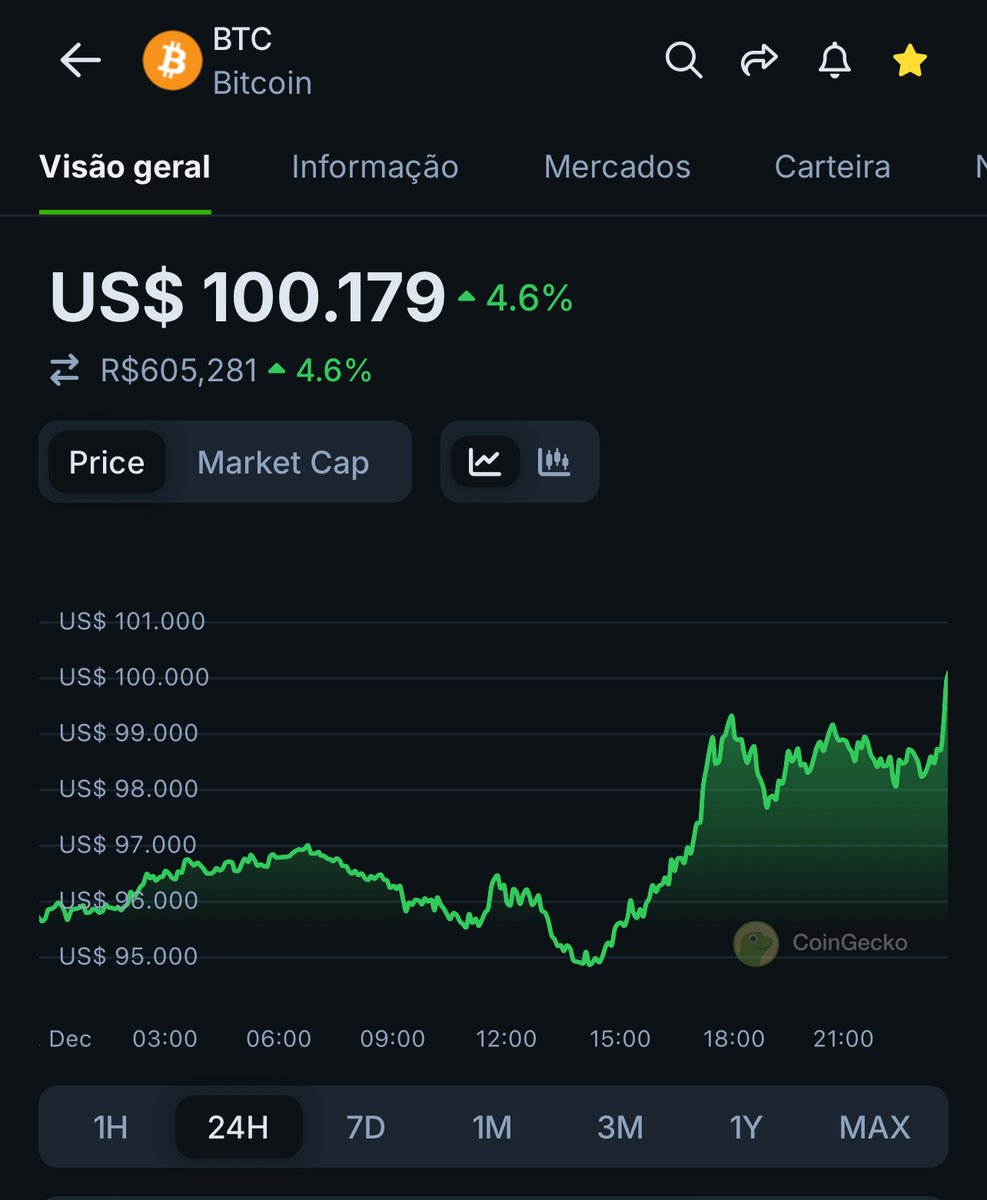 Que que isso minha gente... 100k #btc #cripto #100k