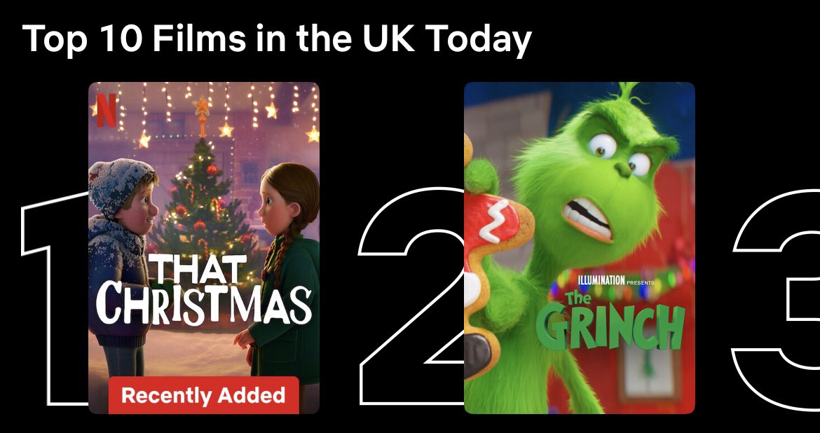 LSAnimation's tweet image. We are thrilled to share that, ‘That Christmas’ is Number 1 on @netflix today! 🎉🎉

#thatchristmas #richardcurtis #netflixtop10 #christmasfilms #familyfilms #edsheeran #netflixfamily @dneg @SimonOttoAnim