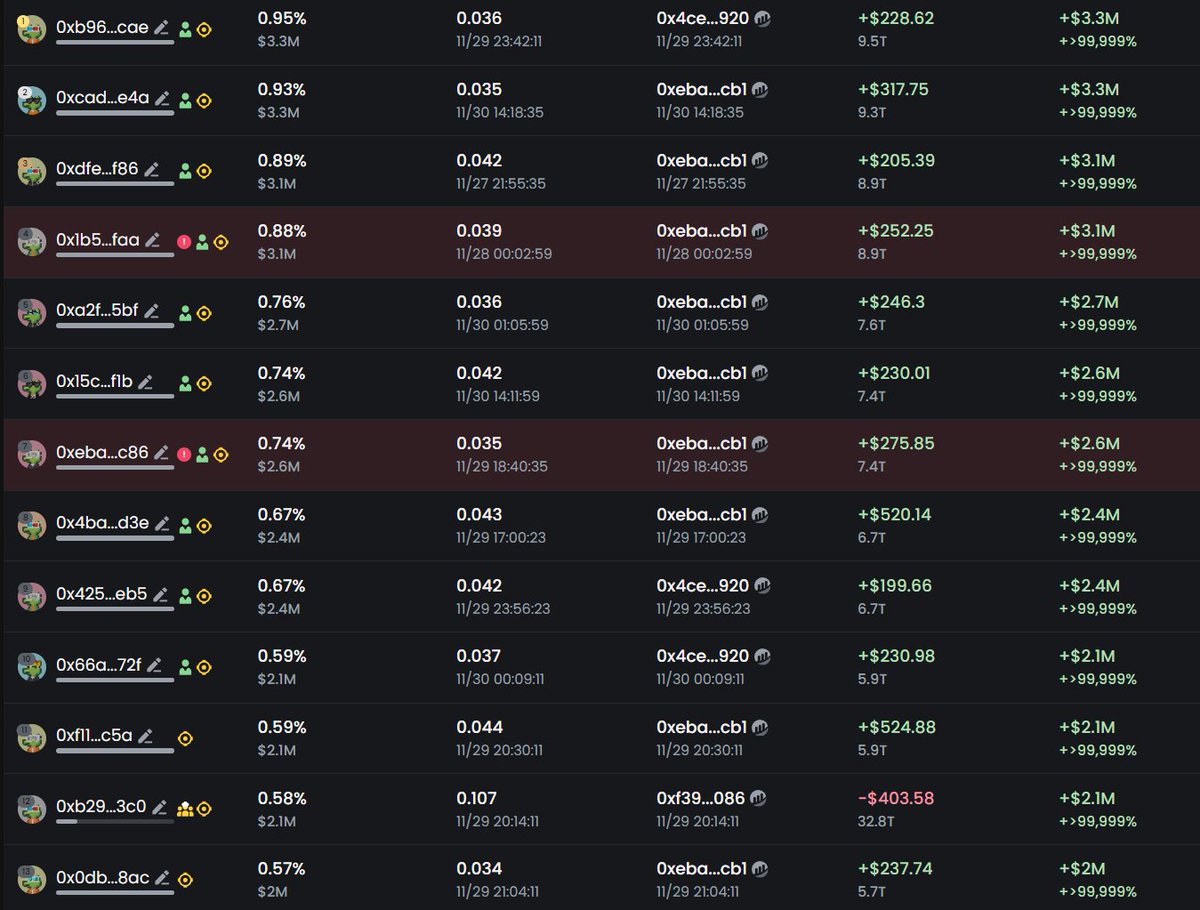Crypto Rug Muncher tweet media