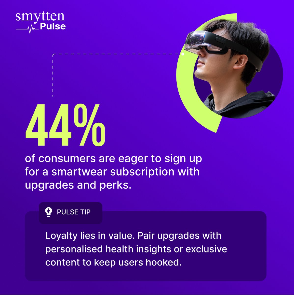 Exclusive perks and regular upgrades? That’s what 44% of consumers expect from smartwear brands today.

Unlock actionable insights for your category with Smytten Pulse. Book a demo today!
pulse.smytten.com

#SmyttenPulse #Research #Smartwear #Subscriptions #ConsumerTrends