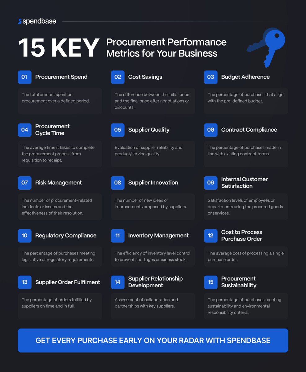 Spendbase tweet media