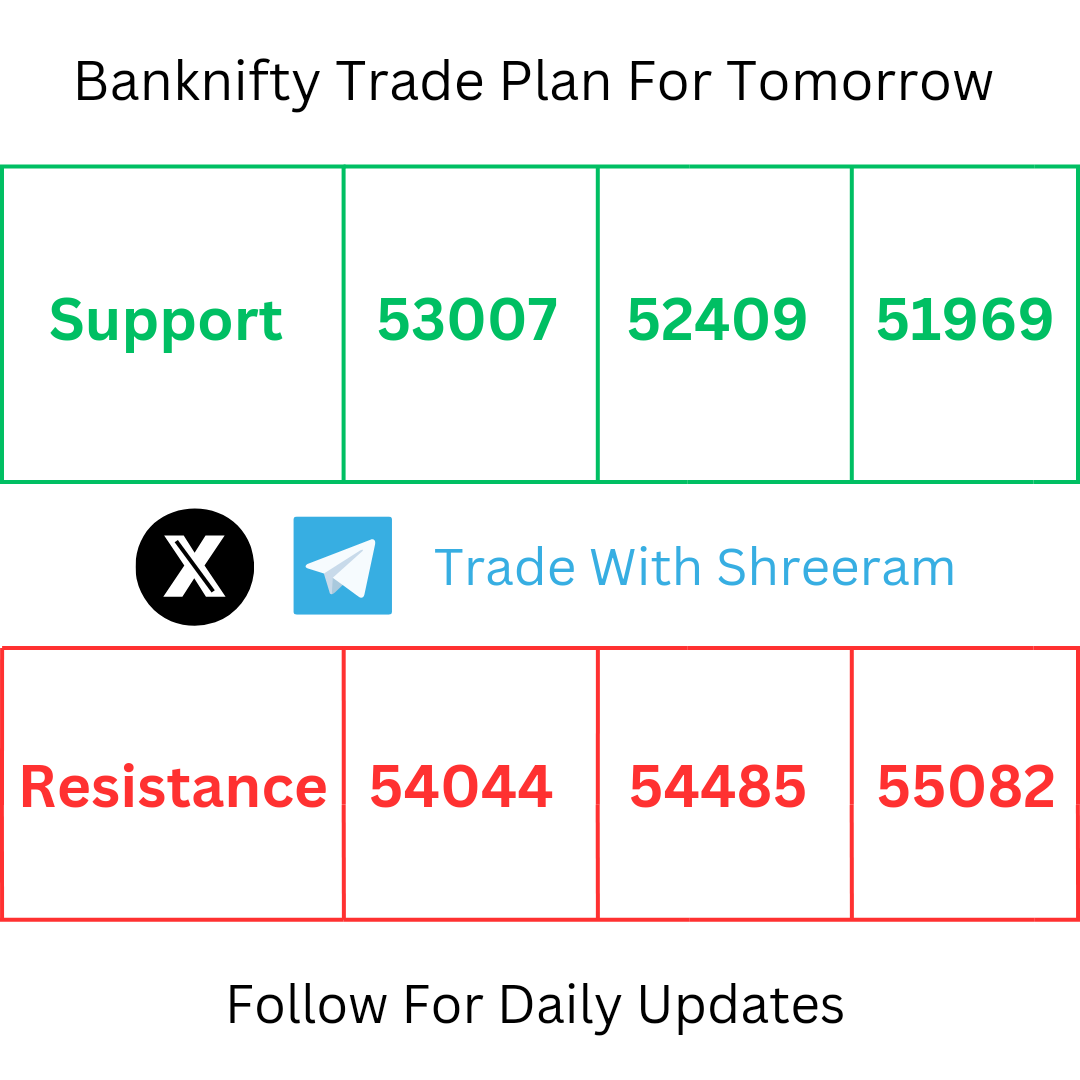 Trade With Shreeram tweet media