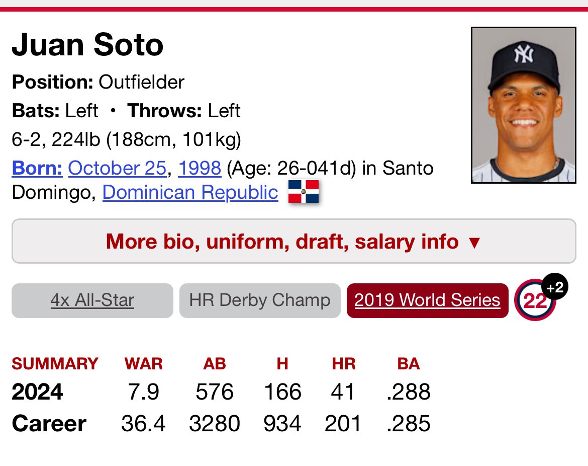 Call me old-fashioned but I can’t bring myself to understand giving a career .285 hitter who averages 25 homers a season a contract worth $700,000,000.00