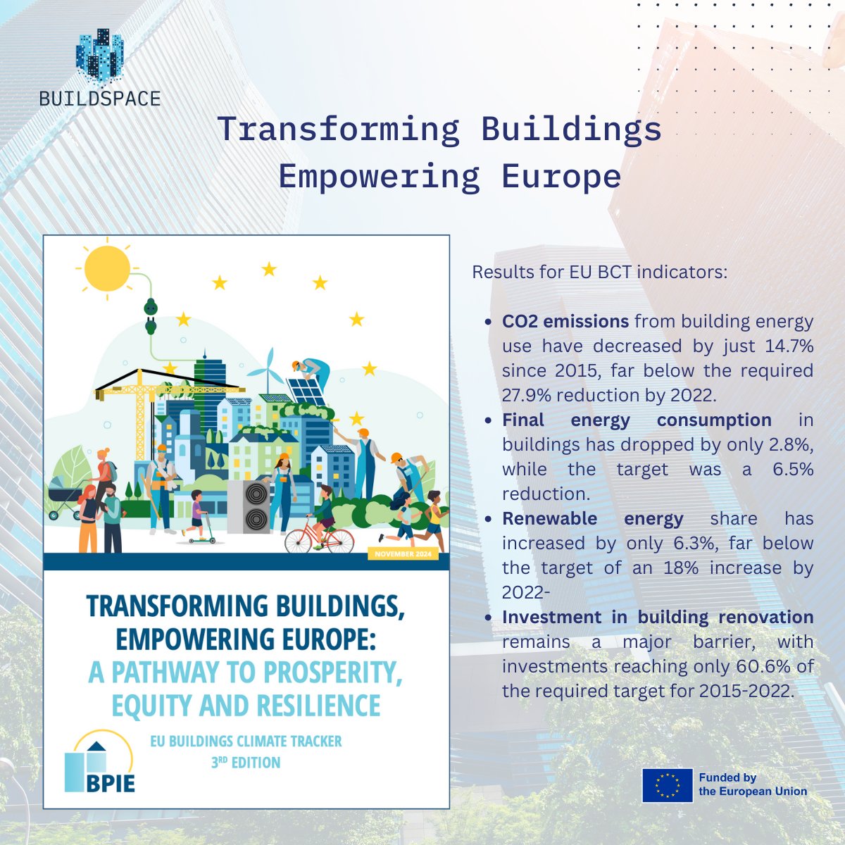 BUILDSPACE_EU's tweet photo. 📢The BPIE published the third edition of its European Buildings Climate Tracker (EU BCT), which reveals that the EU #buildingsector is significantly off track to meet its 2030 and 2050 #climategoals.
👉 Check out the report:
https://t.co/73h5ByWttk
#BUILDSPACEproject https://t.co/VIjrkXHm6z