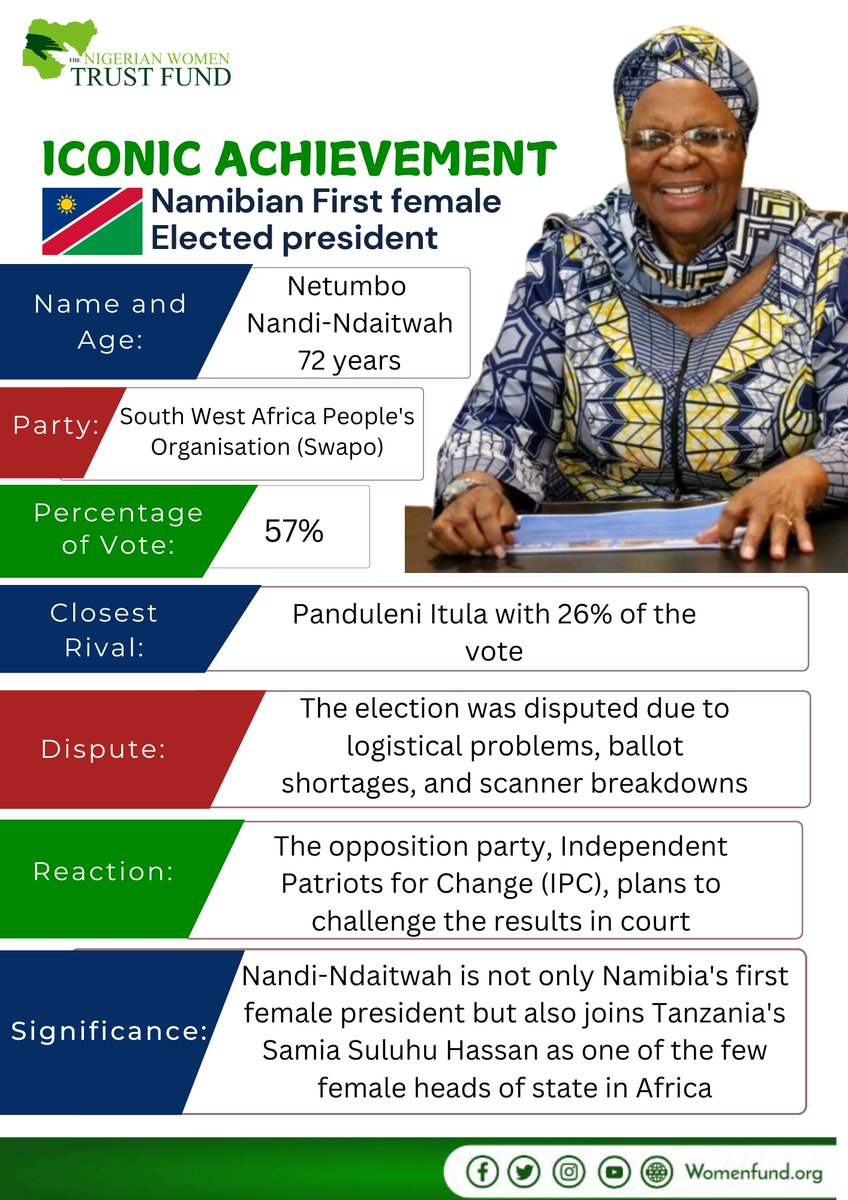 Nigerian Women  Trust Fund tweet media