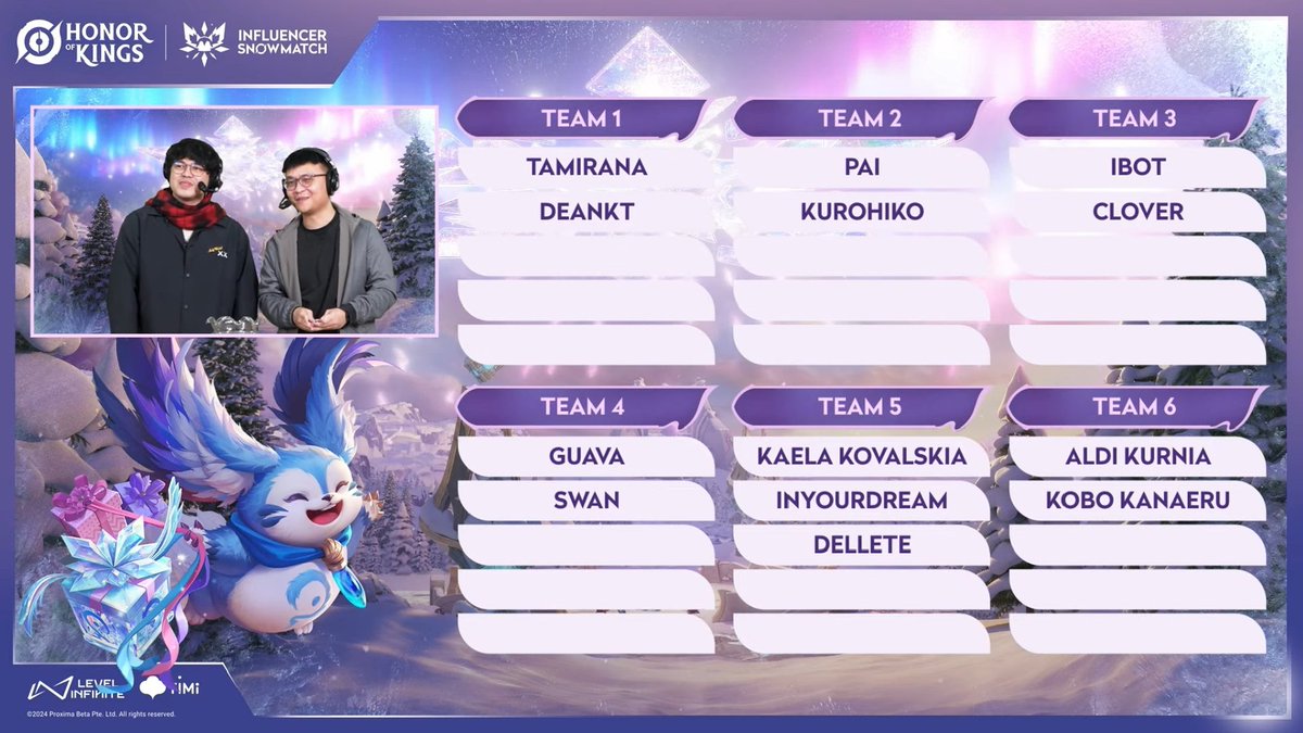 Snowmatch Hasil drawing Honor of Kings Influencer Snowmatch : Team 1 :... | Honor ...