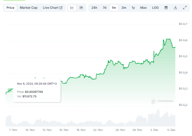 CrowdSwap_App's tweet photo. $CROWD is on a 10x mission! 🚀

Altcoin season is here, and CROWD has soared over 100% in the past 30 days. 💰
Are you ready to ride the wave? 🌊

🔗https://t.co/D9h1cAtFh4

#Crypto #AltcoinSeason #CROWD10x #DeFi #Blockchain #CROWD https://t.co/73Lg80mTGt