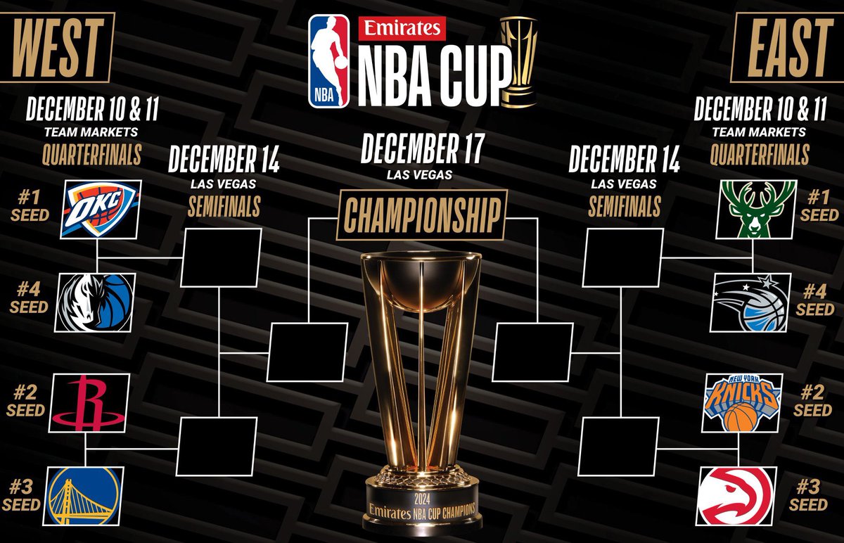 DBULLDFS's tweet photo. Giannis playing at an MVP level right now. Worth a shot 🎯 🔒 🦌 
#NBACup #NBA #FanDuel 
#FearTheDeer https://t.co/DIUktf0lHS