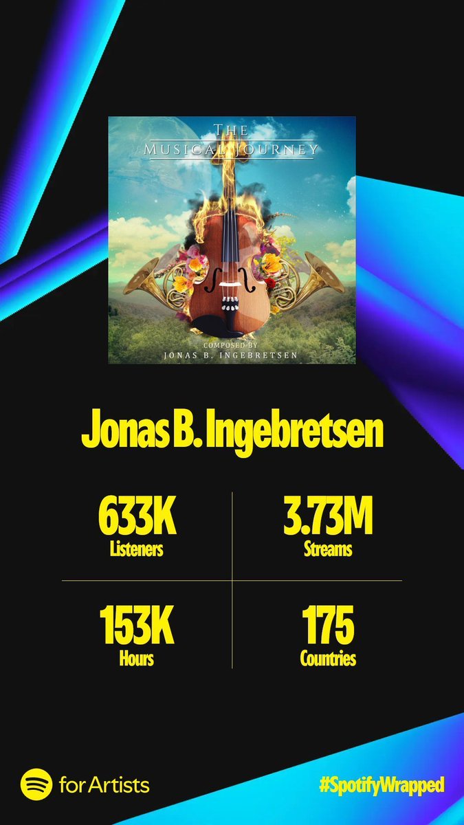 🥳 My music has reached over 500,000 people on Spotify this year. It's an honor to create music that resonates with you all. 2024 has been a mix of challenges and opportunities—a year of preparation. 
#SpotifyWrapped 
#Epicmusic
#musician
#composer