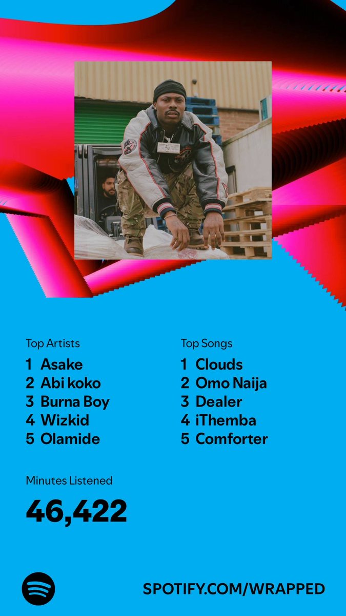 iamabikoko's tweet photo. I listened for 46,422 minutes in 2024. What about you? #SpotifyWrapped   https://t.co/MfjdK00sdm https://t.co/2qpPyOdICJ