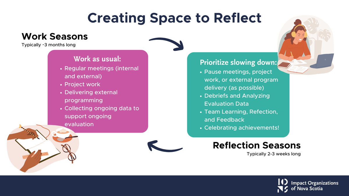 Impact Organizations of Nova Scotia tweet media