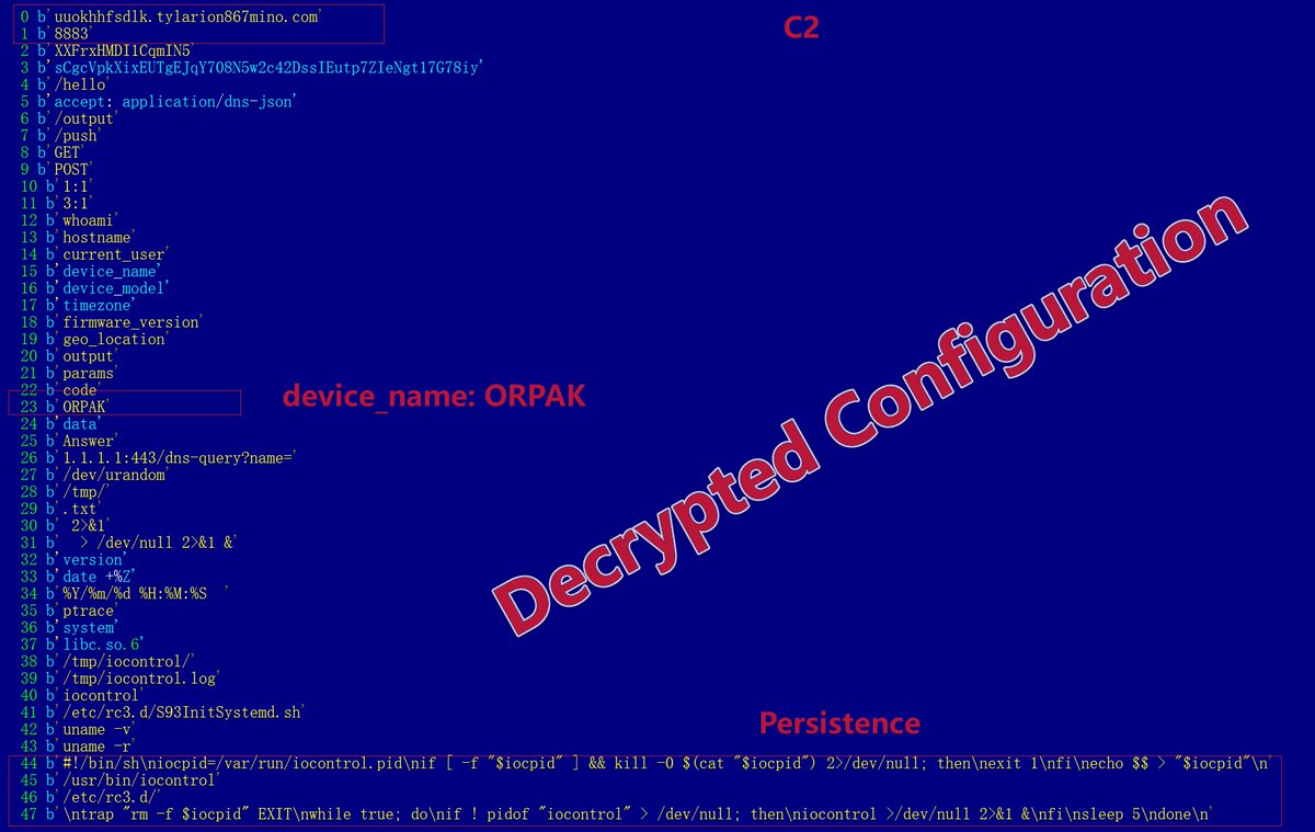 c92e2655d115368f92e7b7de5803b7bc, a VT 0 detected  #ELF #backdoor stands out for leveraging the #MQTT protocol and specifically targeting devices with the hardcoded name #ORPAK. I wrote a Chinese analysis report, hope it’s your cup of tea!  freebuf.com/articles/paper…
<a href="/Xlab_qax/">Xlab</a> #IOC