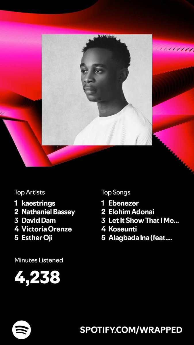 _demipeju's tweet photo. Streaming stats are in! 😍

2024 was all about @kaestrings for me. ❣️🎶
.
.
.

#SpotifyWrapped 
#SpotifyWrapped2024 https://t.co/5ASoq1x2IR