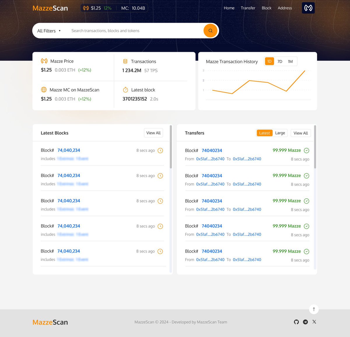 CryptoGogeta's tweet photo. $MAZZE @MazzeLabs $7 mill MC. Layer 1. POW. Compare below:

-$KAS Kaspa = POW DAG + 1 block per second + no smart contracts yet + not EVM compatible

-$ALPH Alephium = POW DAG + EVM Compatibility + 10,000 transactions per second

-$MAZZE = POW DAG+ Up to 30 blocks per second in test-net 🤯, ~45,000 transactions per second + EVM Compatibility + ZK proofs

In the last bull run it was the layer 1s that had the greatest returns. Nothing runs as high. And this one is only at a $7 mill MC. Devnet is likely this week or the next. Mainnet in the near future. Been following telegram and team for 9 months, they’ve already broken some high set bars, and have exceeded expectations, especially during testnet. Real project, not another rug pull, see pics below.

-Website: https://t.co/1hUn7kFvl8
-X: @MazzeLabs

#Crypto #Altcoins #Alts #BTC #Bitcoin #ETH #Ethereum #Microcap #Lowcap #Gem