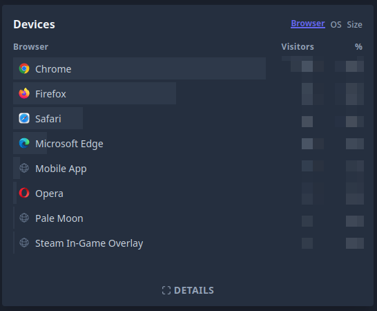 Apparently someone opened my website today using the Steam in-game overlay browser...