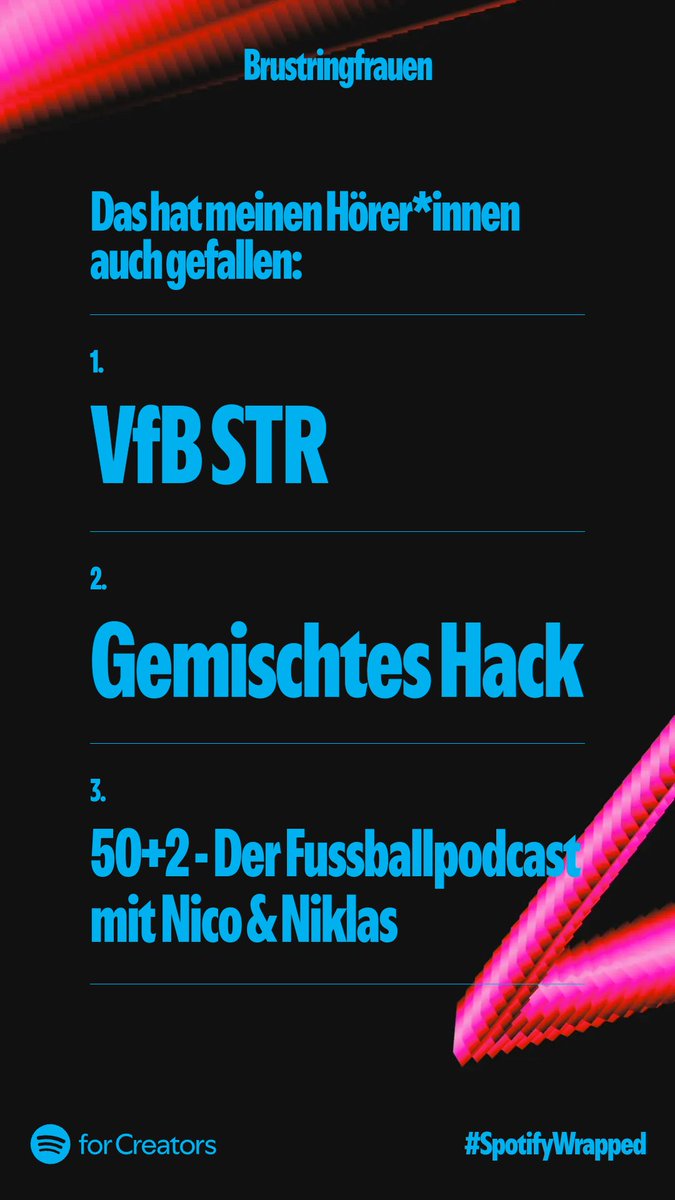 #SpotifyWrapped2024 Wir danken euch für eure starke Unterstützung und das fleißige Hören unserer Folgen ❤️

Grüße gehen raus auch an <a href="/VfBSTR/">VfB STR</a>. Unsere Hörer haben halt Geschmack 😌