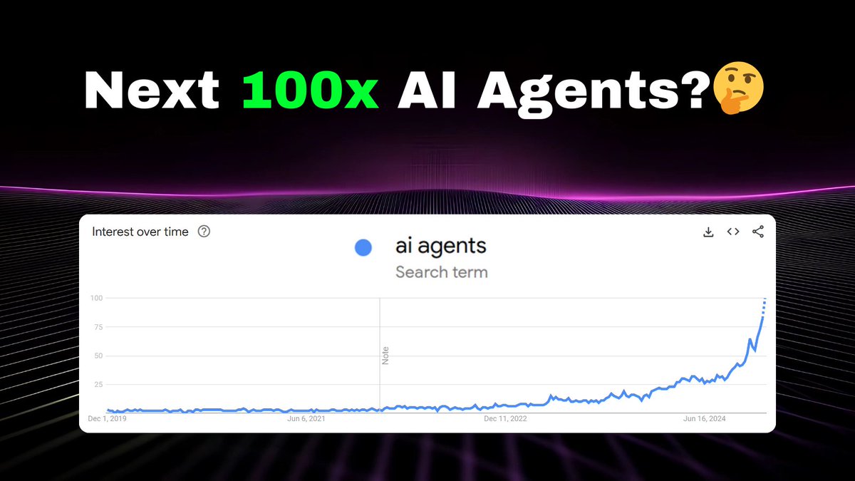 valneurobro's tweet photo. AI + Agents will be a trillion-dollar narrative this crypto bull cycle!

Yet, the entire market cap of AI Agents is only $8.5 billion...🤯

We're researching day &amp; night to identify the leading projects within this narrative

Which AI projects should we research? Let us know👇 https://t.co/GsjvBCH5AI
