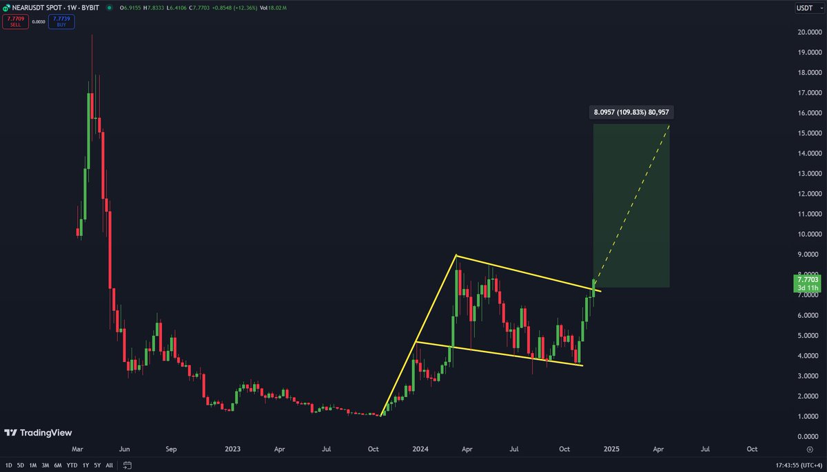 Carl Moon 🌙 tweet media