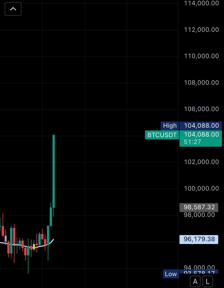 Which Bitcoin ATH ss looks better !? 

$100k or $104k !?