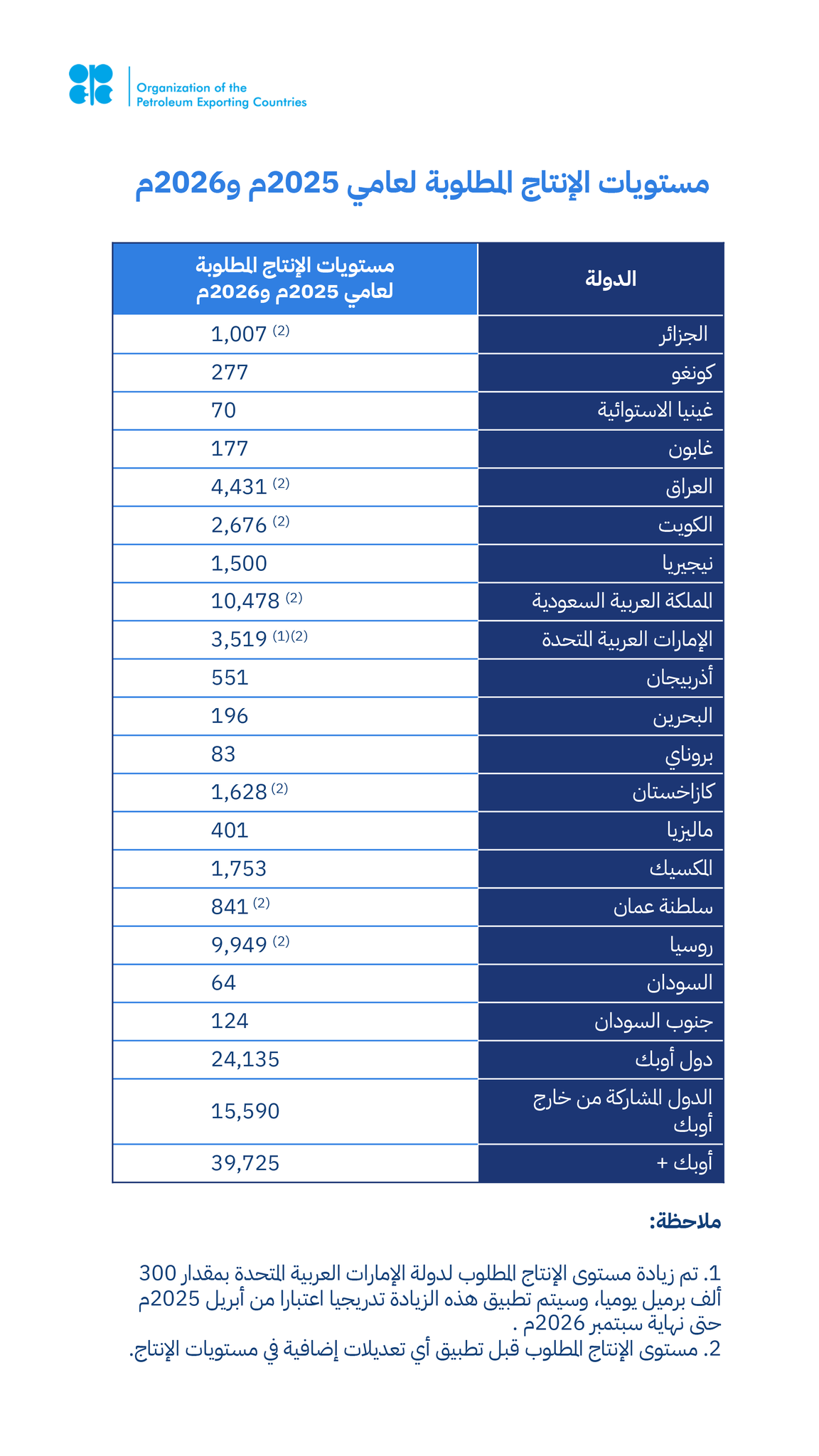 الصورة
