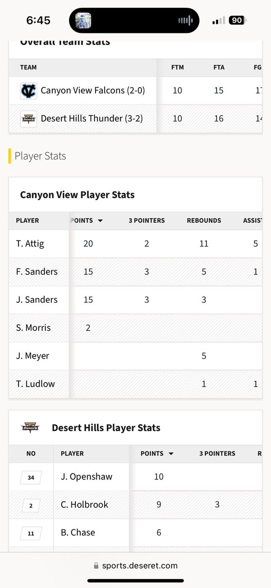 Tyattig_1's tweet photo. Game stats https://t.co/hA3UWQuP3R